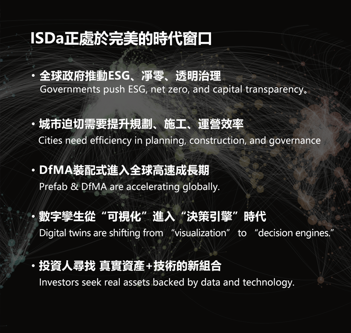 Isda Grid Example ISDA